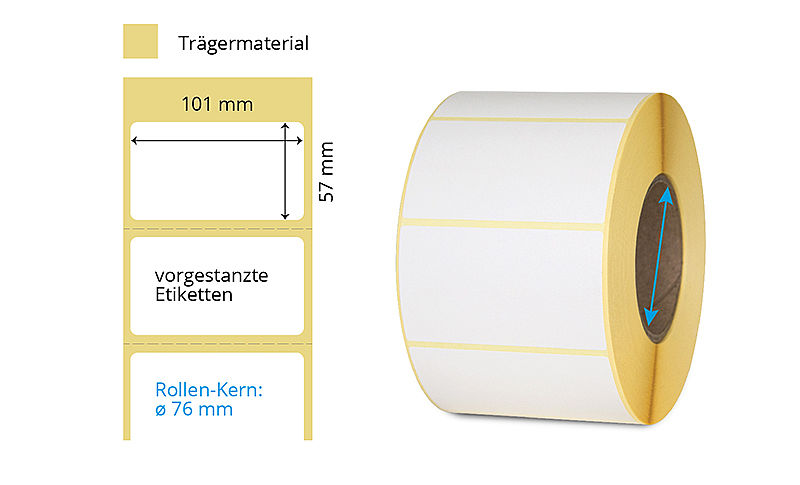 Thermotransfer Etiketten-Rolle