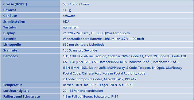 Technische Daten OPH-1005 PDA